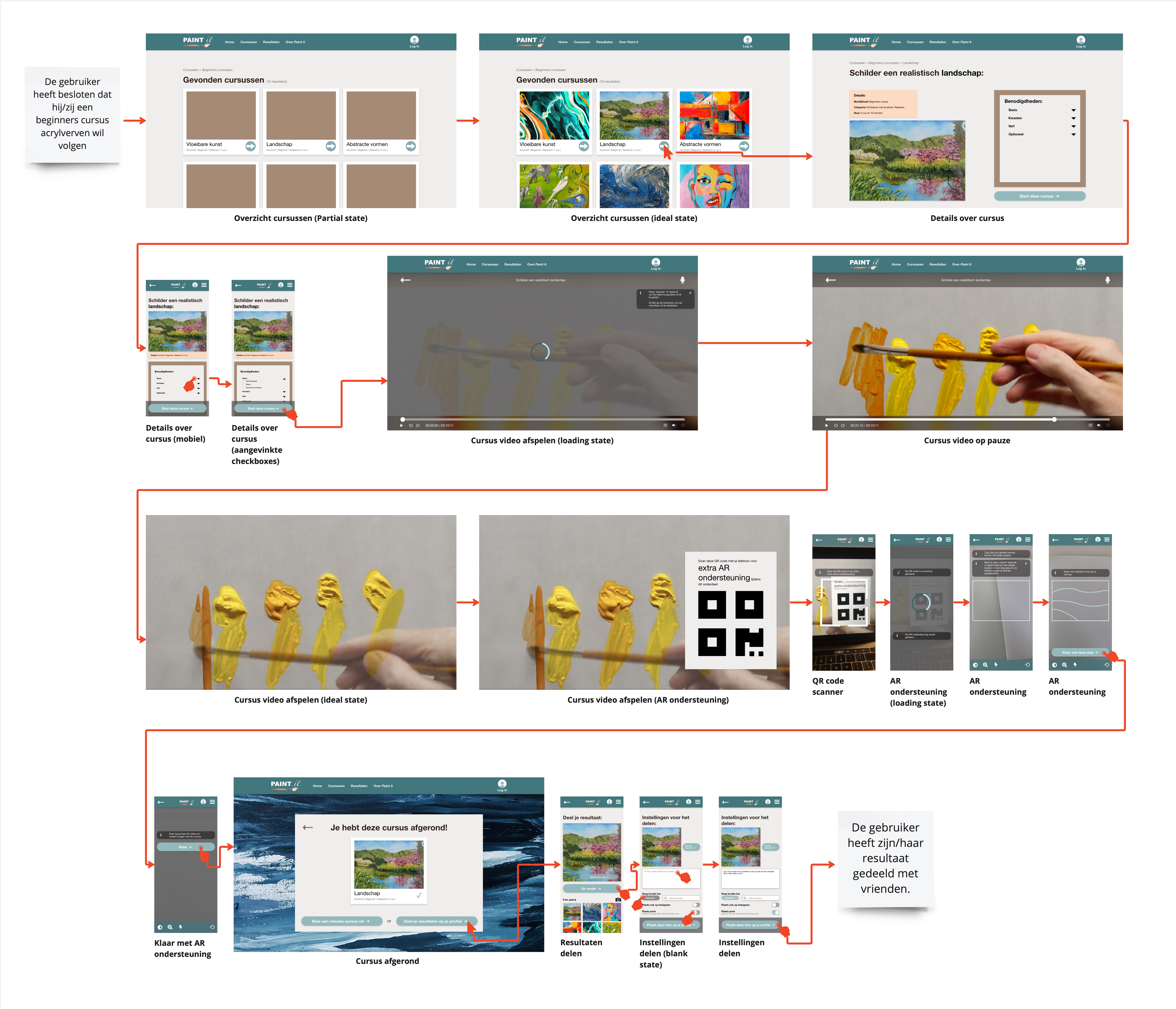 screenflow van Paint It
